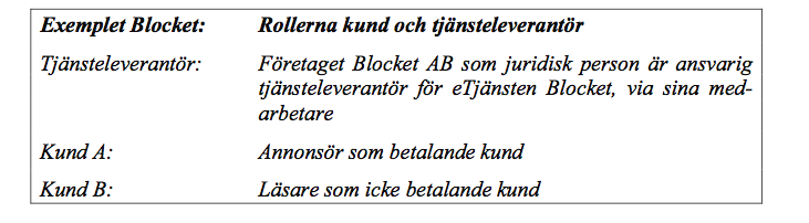 Rollerna kund och