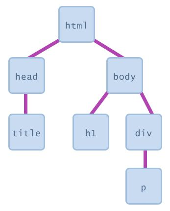 Webb - HTML <html> <!