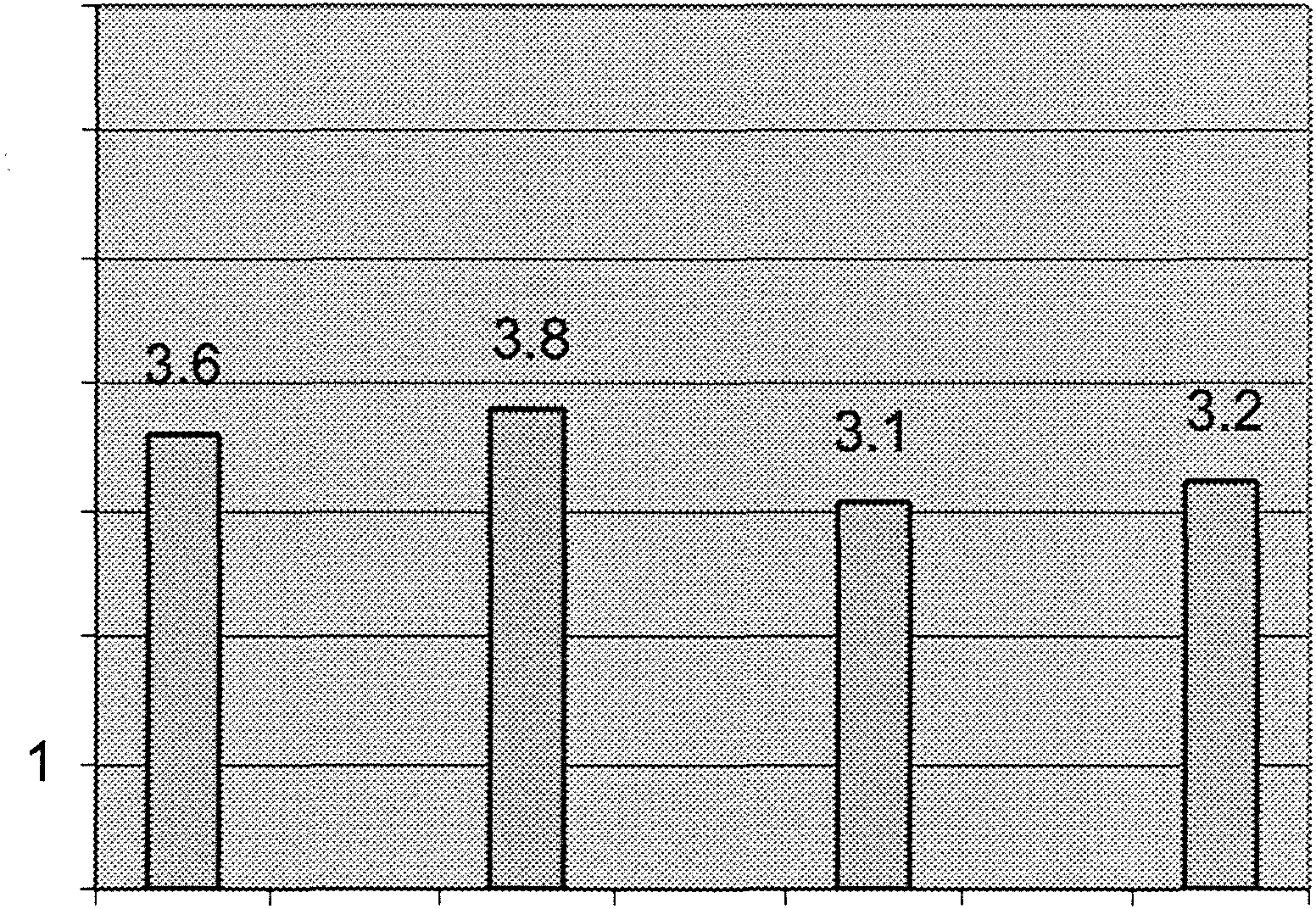 ..j Idag 10 år år 50 år Idag 10 år år 50 år Tidsper id Tidsperid Be rgslagen Götaland C!! 7 7 6 6 5 5.