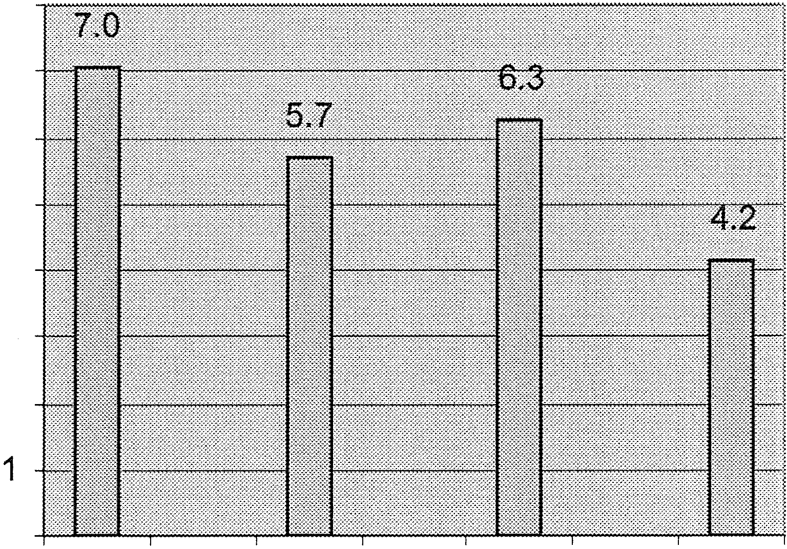 .. Gränssträcka mt bäckar ch diken Nrrbtten Västerbtte n 8 8 7 7 m.s : 6 6..c: Q. Q; "C 5 4 3 Cl 2 Cl 2 c: :r.:;.1..c: Q. åi "C c: :r.