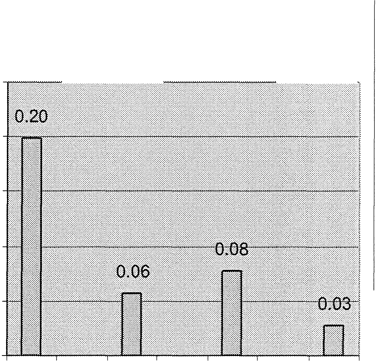 .... Gränssträcka mt åkermark Nrrbtte n Västerbtten 0.25 0.25 "".:;;: C3> -= C3>. 0.20.:;;: C3> -= 0.20 0.15.. 0.15 2 C3> C3> 0.