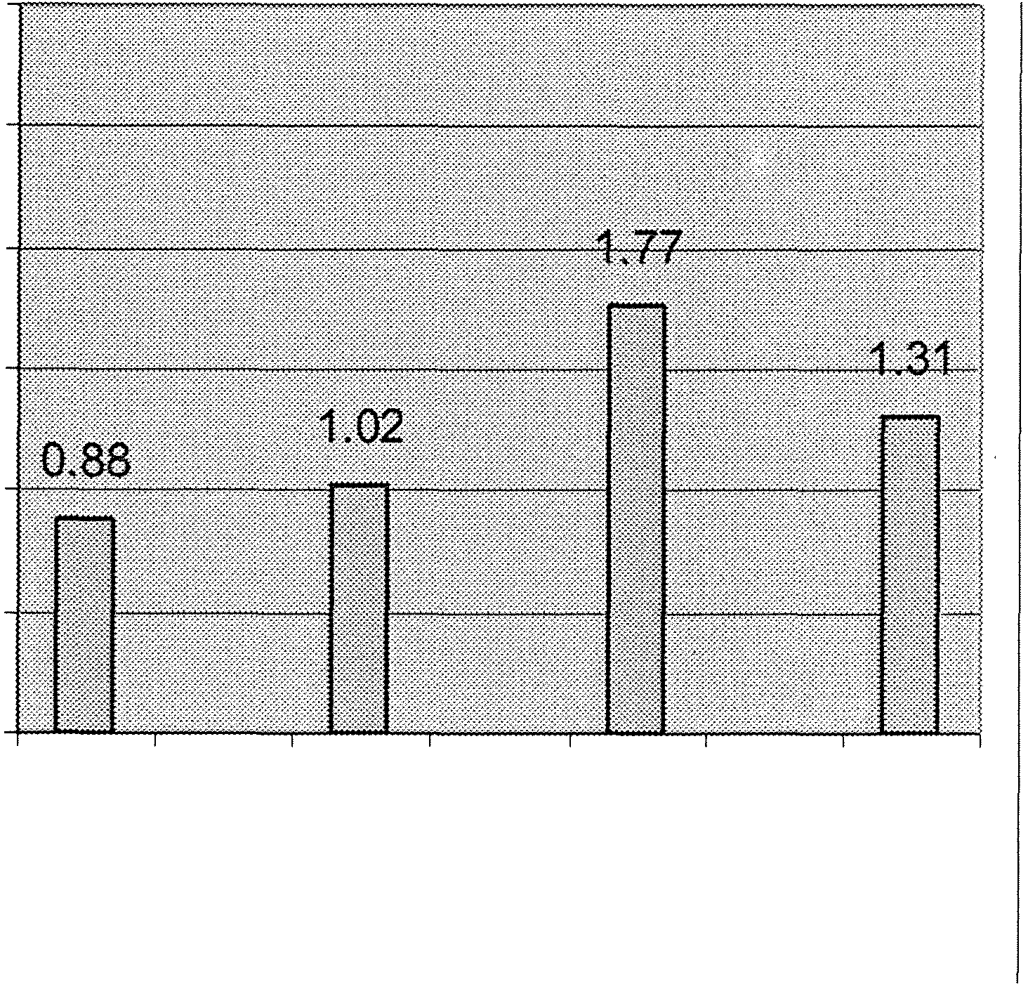 00 Idag 10 år år 50 år Idag 10 år år 50 år Tidsperid Tidsperid Bergs lagen 3.0 "" 2.5 "".:;;:.:;;: C3> C3> -= 2.0 -= "" "" C3> C3>. c.