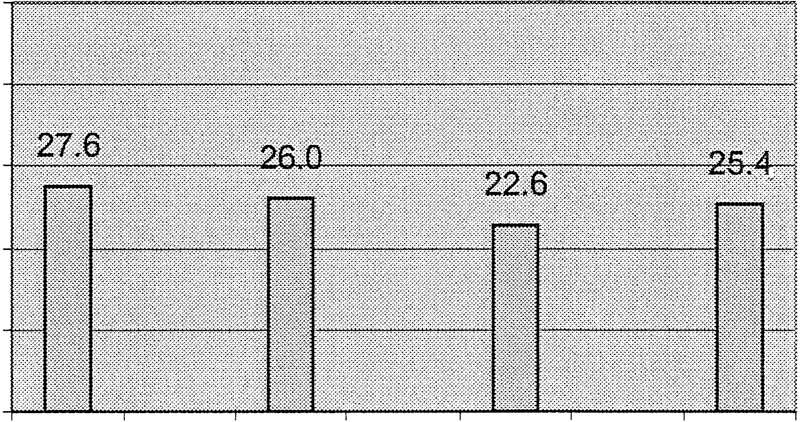 A vdeiningsfrm Nrrbtte n Väster btte n 50 50 N N 20 20 10 10 Idag 10 år år 50 år Tidsperid Tidsperid Be rgs lage n Götaland 50 50 N N 20 20 10 10