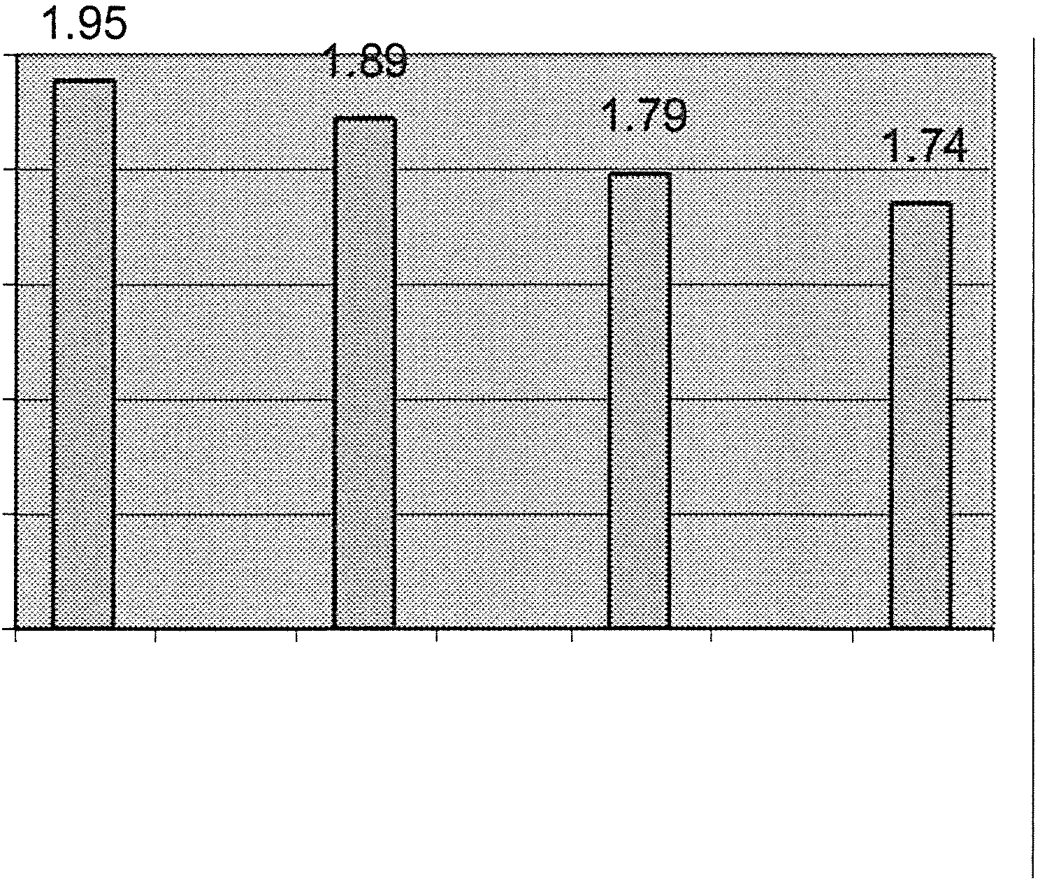 Antal plygner per avdelning Nrrbtte n Väster btten Ol c c 2.0 1.8 "C > r 1.6 Qi c. 1.4 c c.. 1.0 Ol 1: c 2.0 i.8 "C > r i.