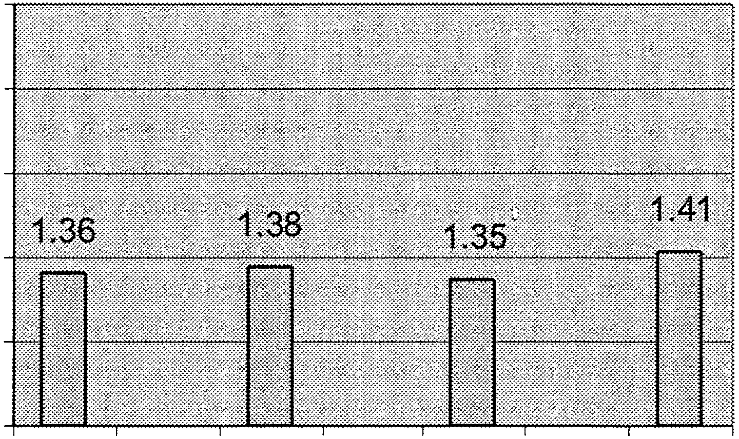 0 1.8 "C "C > > C'Cl 1.6 <t! 1.6 c. 1.4 1.4 c Ol 1.2..::- Ol 1.2 Ol 1.2 >...::- c.. 1.0 Idag 10 år 20 år år Idag 10 år 20 år år Ol c c (!