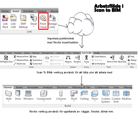 Kap.2 Programvaror 2.2.2. Arbetsflöde I Scan to BIM så öppnas först punktmolnet på samma sätt som i Revit Architecture genom att klicka på pointcloud-knappen.