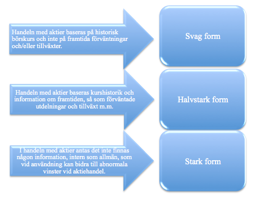 tidsperiod innan information blir allmän börjar justera priset på en aktie. Detta förhindrar möjligheten att när information släpps till allmänheten, göra vinster av abnormal storlek.