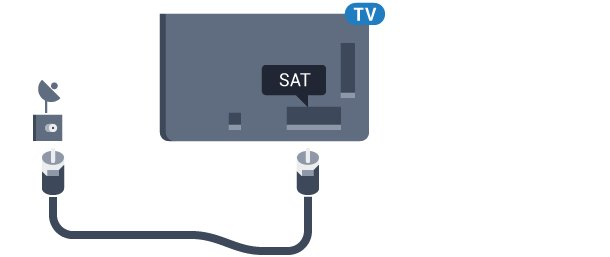 3.5 Antennkabel Sätt i antennkontakten ordentligt i antennuttaget på baksidan av TV:n. Du kan ansluta din egen antenn eller en antennsignal från ett antenndistributionssystem.