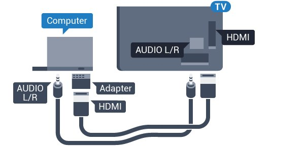 Med DVI till HDMI Du kan också använda en DVI till HDMI-adapter (säljs separat) för att ansluta datorn till HDMI och en Audio L/R-kabel (minikontakt 3,5 mm) till AUDIO IN L/R på baksidan av TV:n.