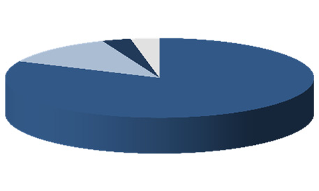 Hälsans miljömål 2016-2020 Detta åtgärdsprogram löper över åren 2016-2020 och omfattar miljökvalitetsmålen Frisk luft, Giftfri miljö, Skyddande ozonskikt, Säker strålmiljö och God bebyggd miljö.