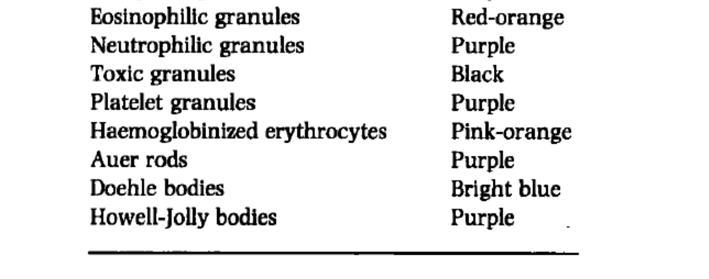 3(7) Analysprincip May-Grünwald-Giemsa är en s.k. Romanowskyfärg som syftar till att färga de tre huvudkomponenterna i cellen, kärnan, cytoplasma samt granula, på olika sätt.