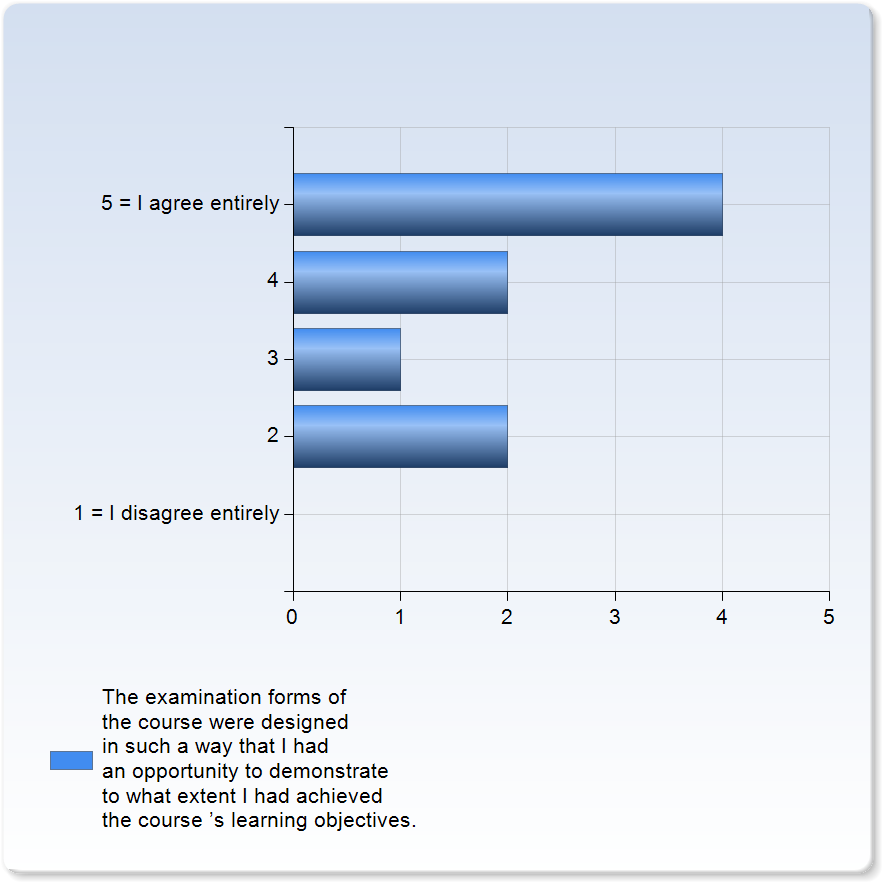 Examination The examination forms of the course were designed in such a way that I had an opportunity to demonstrate to what extent I had achieved the course s learning objectives.