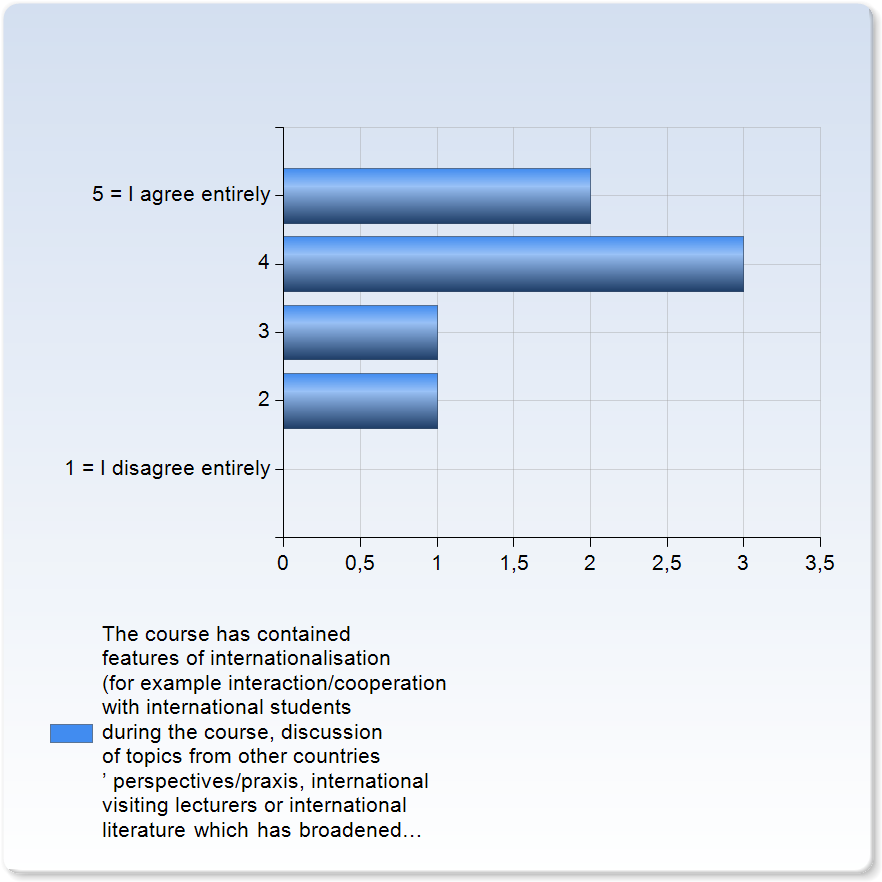 Internationalisation 2 - Added value The course has contained features of internationalisation (for example interaction /cooperation with international students during the course, discussion of