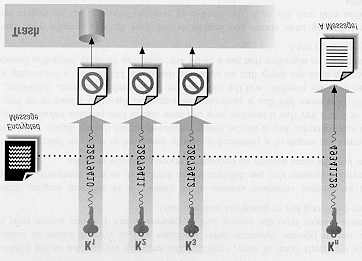 Bakgrund tecken som är mest vanligt förekommande där. Detta fungerar bara på enklare typer av kryptosystem men är ändå ett exempel på hur analyser kan gå till.
