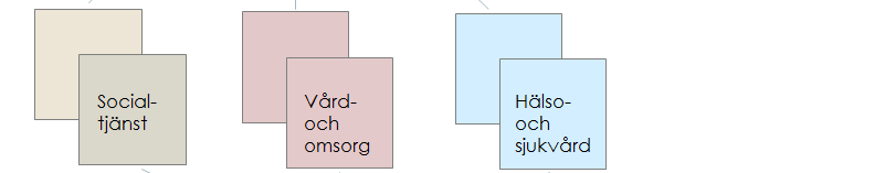 Färgsättning De olika modellerna i NI version 2015.1 har olika färgsättning. Färgerna indikerar vilken verksamhet modellerna hör till.