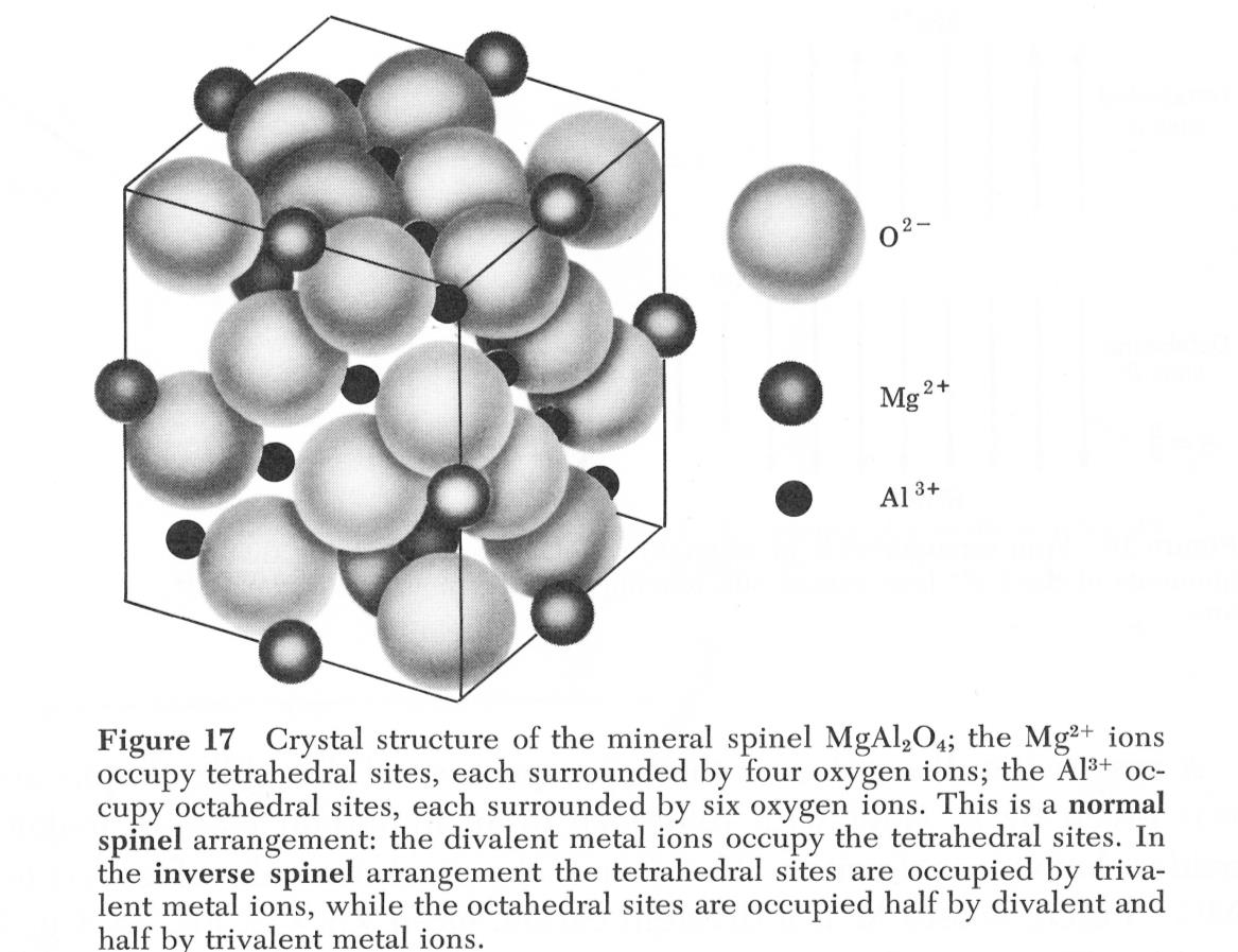 Kubiska ferriter Spinell 8 Mg 2+ i tetrahedriska positioner 16 Al 3+ i oktahedriska positioner Invers spinell (ex.