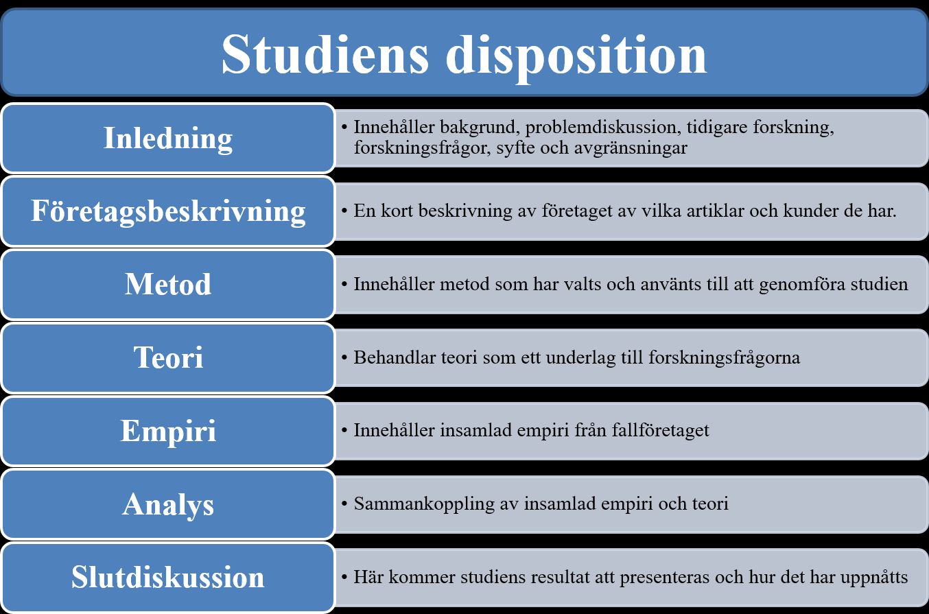 1.6 Studiens