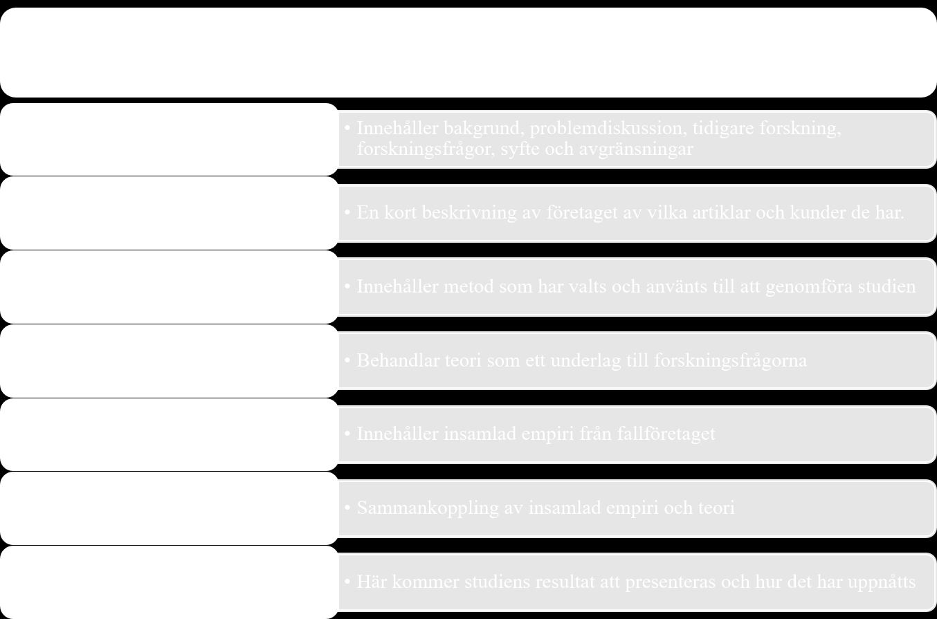 1 - Tabell över