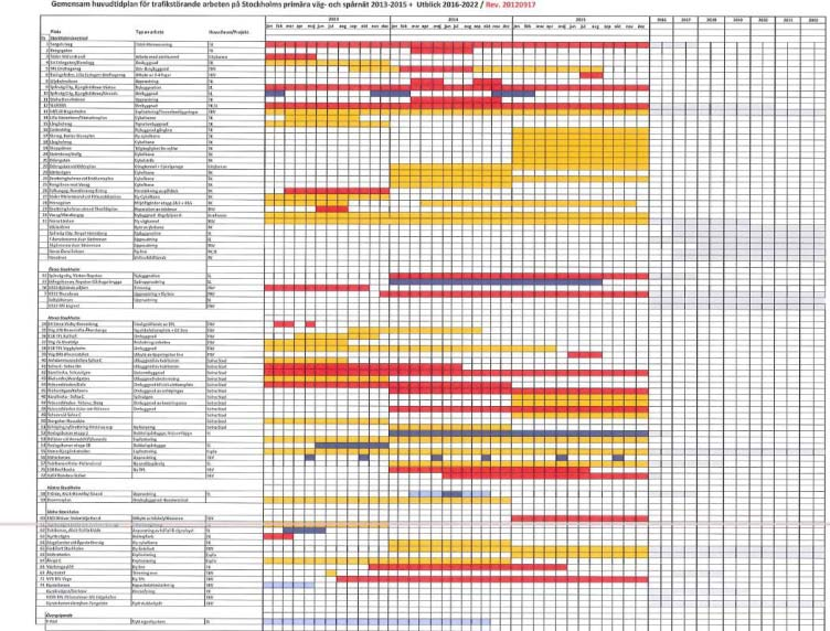 Cooperation Smart Choice effort can provide many benefits: Good conditions for planning, coordination, prioritization and