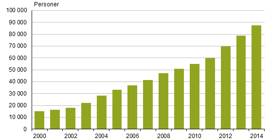 Figurbilagor Figurbilaga. Den svenskspråkiga befolkningens andel av hela befolkningen 900 0 Figurbilaga.