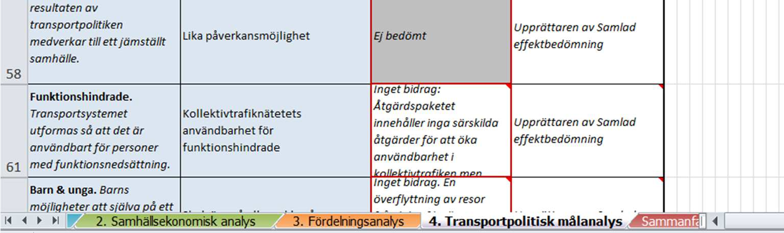 Figur 5-1 Hur jämställdhet beaktas i en samlad effektbedömning. Utdrag ur samlad effektbedömning för åtgärdspaket avseende väg 190. Trivector 2013.