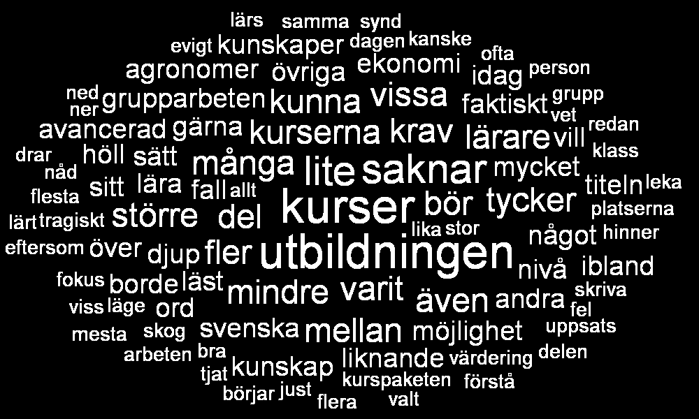 mindre bra
