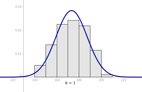 Grafisk presentation av kvalitativa data Histogram Normalfördelning (symetrisk) Medelvärde Median Positiv snedfördelning Negativ snedfördelning Median Medelvärde Medelvärde Median Kvantitativa data