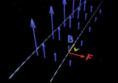 Lorentzkraften Vi har tidigare sett att det elektriska fältet definieras genom dess kraftverkan på en elektrisk laddning, dvs E = F / q Detta var bara halva sanningen!