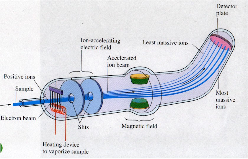 edu/epub/books/brown/images/fig5.2b.gif http://library.tedankara.k12.