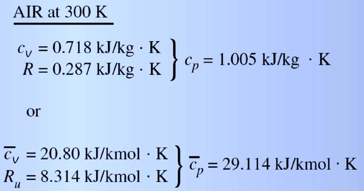 enatomiga gaser är k 1.