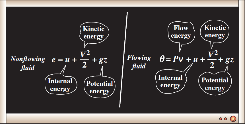 Entalpi: h = u + Pv Kap 5 mass- och energianalys av kontrollvolymer