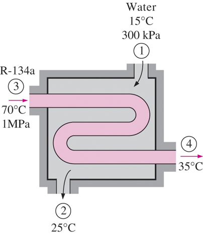 5. Värmeväxlare (heat exchanger) w = 0 e p = 0, e k = 0 Kap 5 mass- och