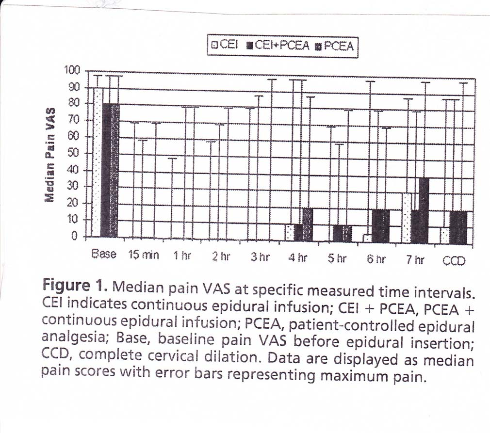 Epidural Labor Analgesia: Continous Infusion Versus Patient-Controled Epidural Analgesia With background