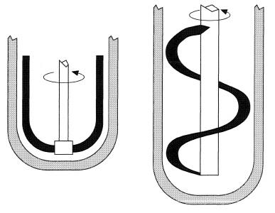 omröraraxel. Försök har visat att förhållandet mellan vätskehöjd och tankdiameter, H/D, bör var runt 0,8 till 1 för reaktorer som bara använder en impeller [8].