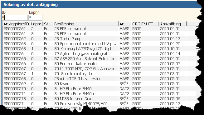 Följande lista visa. Du kan själv flytta om i rubriker och göra anpassningar i bilden.