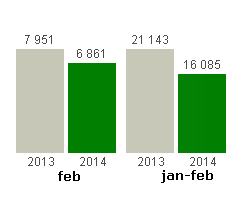 Kundärende Bakgrund Skånetrafiken arbetar sedan 2009 med 4 olika ärendetyper: resegaranti, beröm, klagomål samt synpunkt/önskemål.