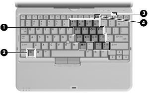 5 Använda tangentbord Datorn har ett inbäddat numeriskt tangentbord och stöder även ett extra externt numeriskt tangentbord eller ett extra externt tangentbord som inkluderar ett numeriskt