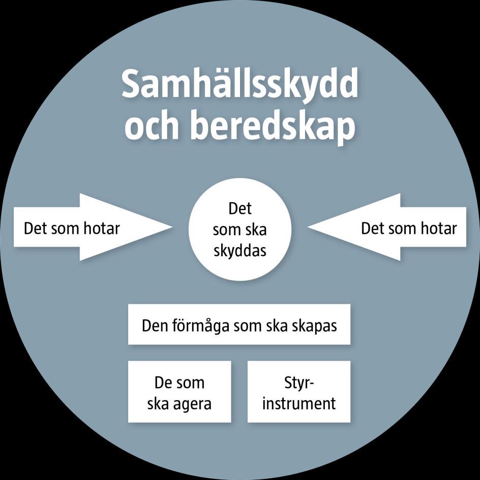 samhällsskydd och