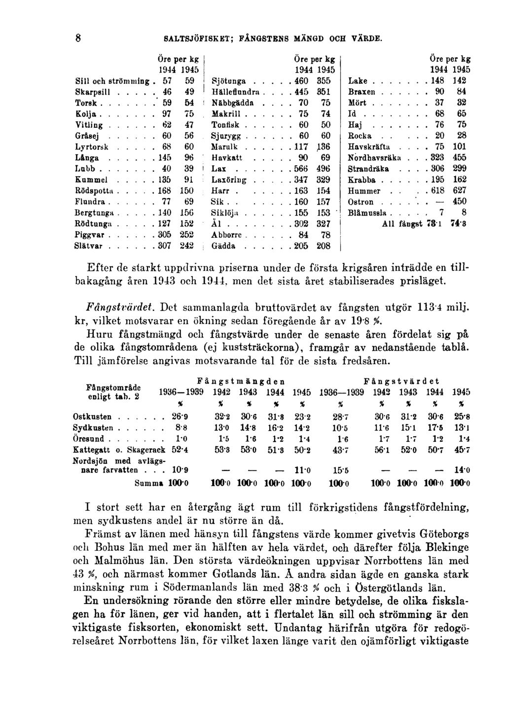 8 SALTSJÖFISKET; FÅNGSTENS MÄNGD OCH VÄRDE. Efter de starkt uppdrivna priserna under de första krigsåren inträdde en tillbakagång åren 1943 och 1944. men det sista året stabiliserades prisläget.