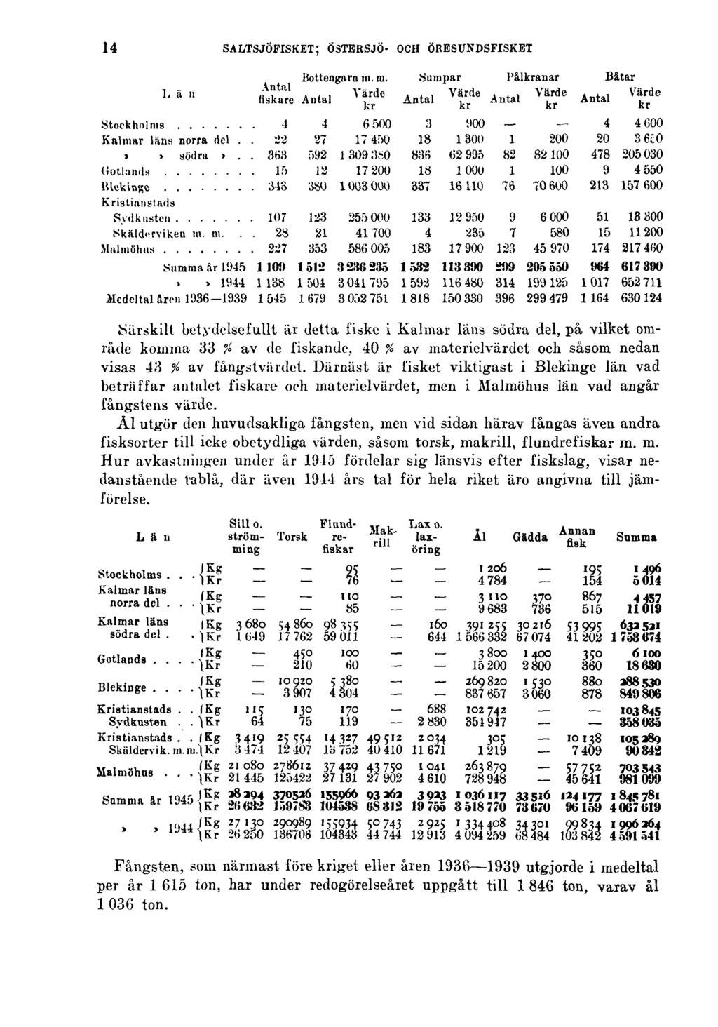 14 SALTSJÖFISKET; ÖSTERSJÖ- OCH ÖRESUNDSFISKET.