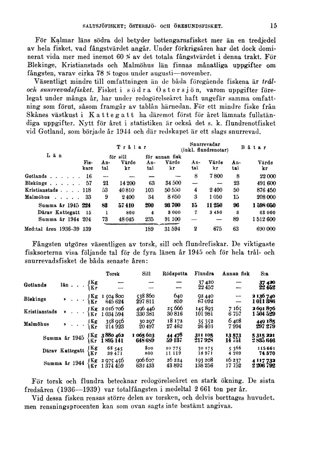 SALTSJÖFISKET; ÖSTERSJÖ- OCH ÖRESUNDSFISKET. 15 För Kalmar läns södra del betyder bottengarnsfisket mer än en tredjedel av hela fisket, vad fångstvärdet angår.