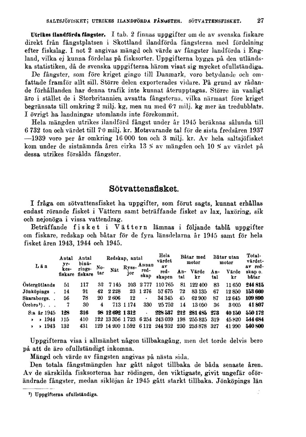 SALTSJÖFISKET; UTRIKES ILANDFÖRDA FÅNGSTER, SÖTVATTENSFISKET. 27 Utrikes ilandförda fångster. I tab.