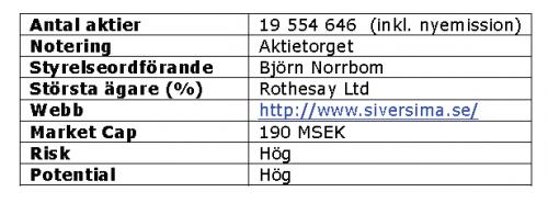 PDF skapad: 2017-03-15 17:41 Sivers IMA, Skiftar fokus mot försäljning Sivers IMAs serieproduktion till en av marknadens större aktörer fortlöper enligt plan, och produktionsvolymerna inom ramen för
