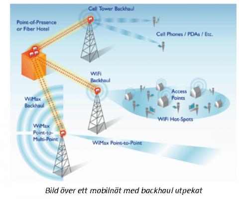 Ericsson förväntar sig ett tiofaldigande av mängden mobil datatrafik mellan 2013 och 2019. Huawei räknar med ett 100-faldigande av den mobila datatrafiken under det kommande decenniet.