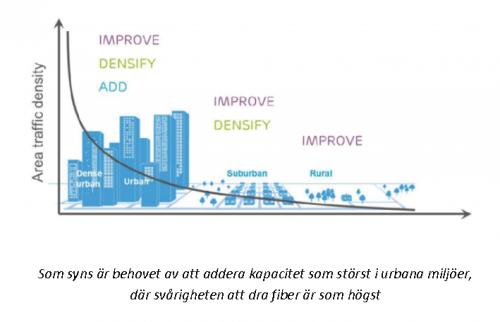 Högst tillväxt inom mobil datatrafik väntas Mellanöstern och Afrika ha (CAGR 70%), följt av Central- och Östeuropa (68%).