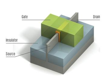 22 nm: Tri-Gate eller