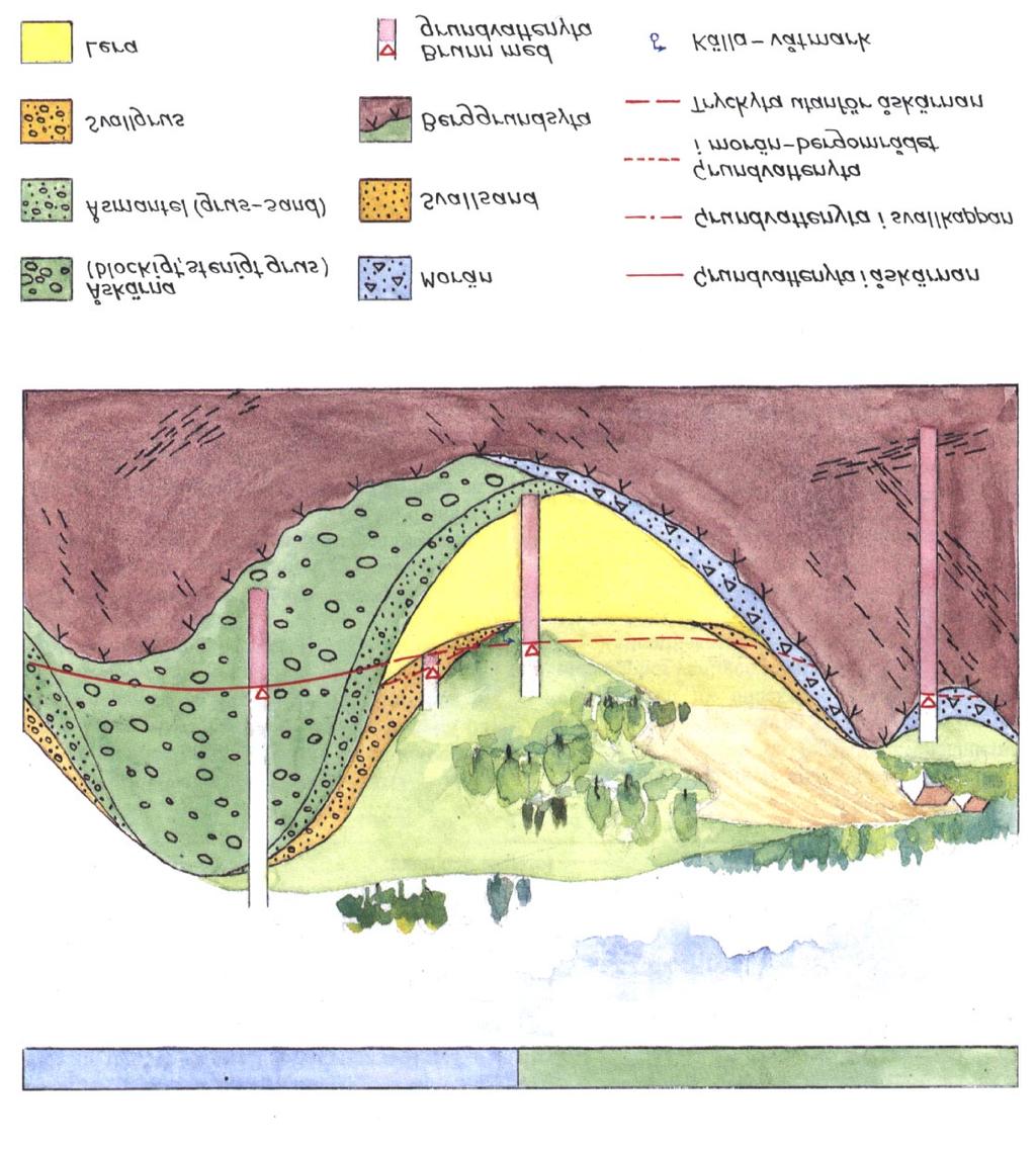 Åskärna med blockigtstenigt grus Åsmantel, grus sand Svallgrus Lera Morän Svallsand Berggrundsyta Brunn med grundvattenyta Grundvattenyta i åskärnan Grundvattenyta i svallkappan Grundvattenyta i