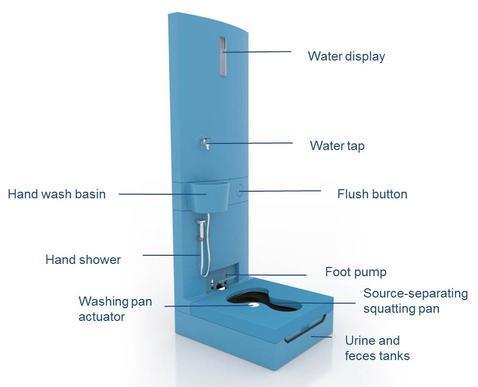 Producing hydrogen, fertilizer and water.