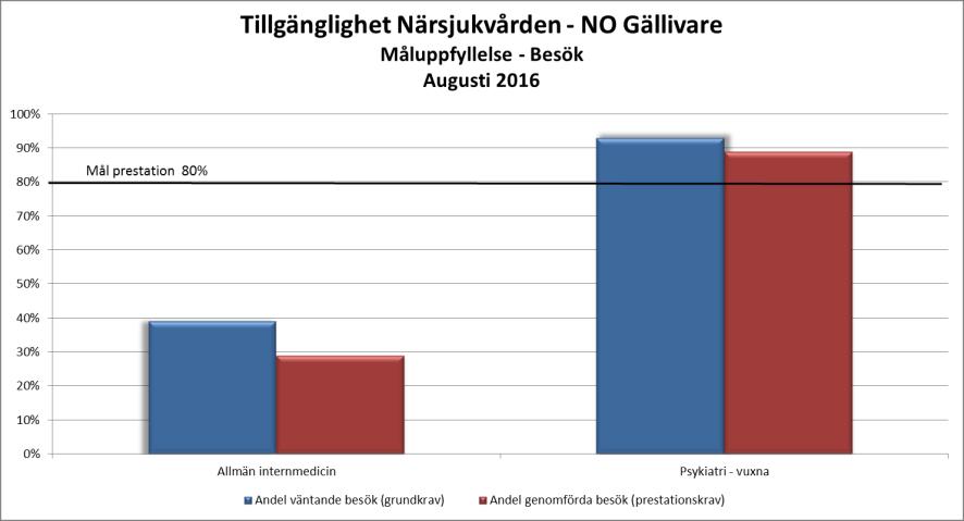 Produktionsplanering pågår vid de flesta enheterna vid Sunderby sjukhus ett arbete som kommer att intensifieras under året.