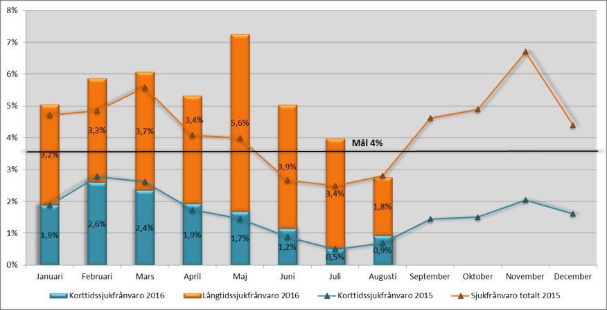 För att kunna ha pengar till att bedriva verksamhet behöver arbetsgivaren minska personalkostnaderna med ca 4 miljoner kr.